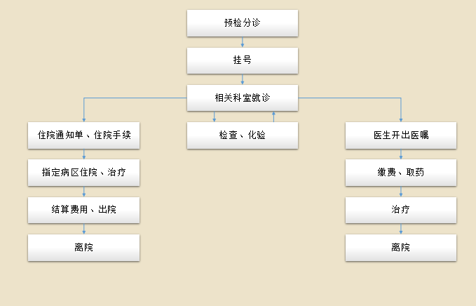 门诊.png 门诊.png