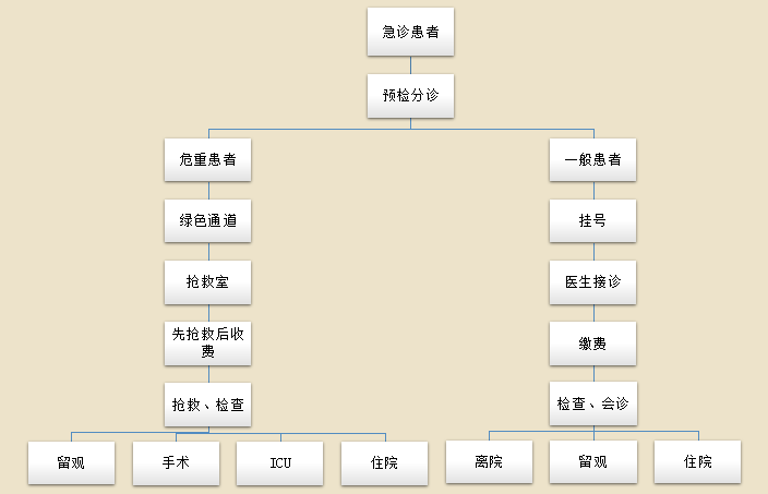 急诊.png 急诊.png